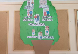 ZAJĘCIA OTWARTE METODĄ PROJEKTU- Mróweczki!