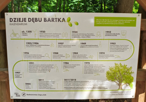 Janek z Niedźwiadków w Zagnańsku i Oblęgorku!
